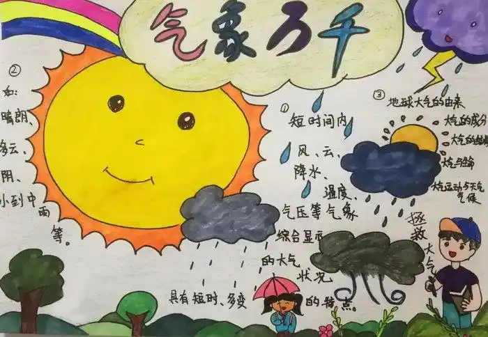世界气象日为主题的手抄报
