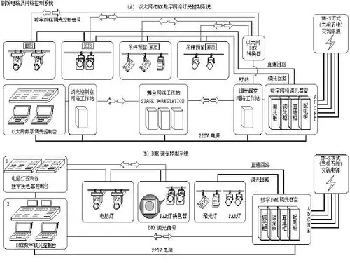 晚会舞台灯光设计概要ppt