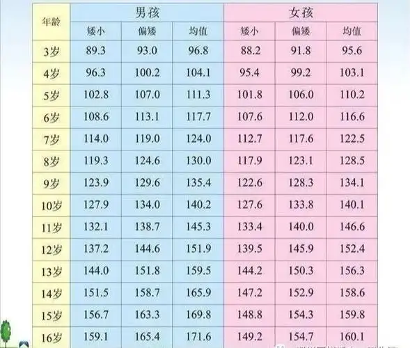 测骨龄看未来身高,个子矮小千万不能等