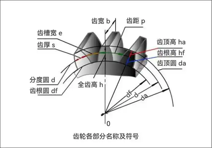 思看云课堂丨齿轮蜗杆螺旋角齿宽测量指南