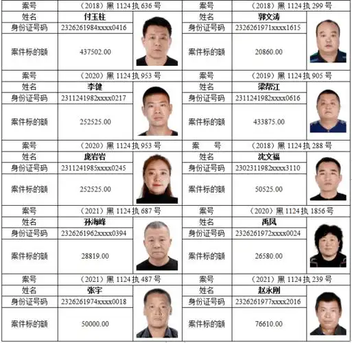 孙吴法院公布失信被执行人名单!2021年第一批有这10人