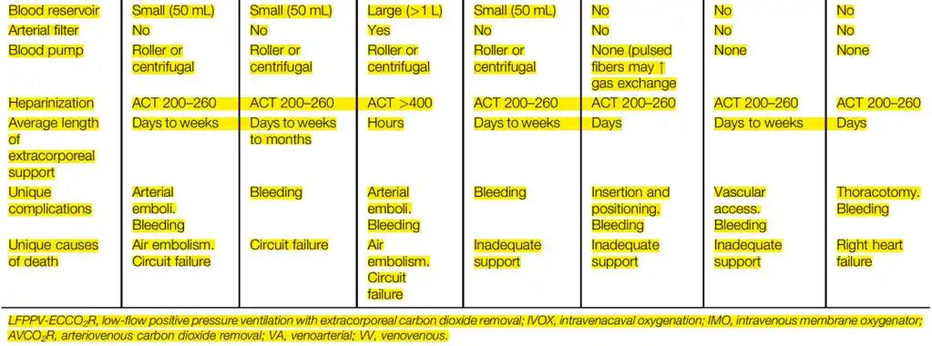 ecmo 面临的基本问题是气体交换量的多少,循环支持的程度,需要支持的