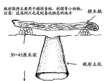 其他陷阱还有欧吉布威捕鸟杆,猪尾矛杆,帕巫特触发装置等,大同小异