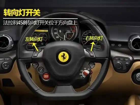 汽车车灯图解大全3转向灯的使用及操作
