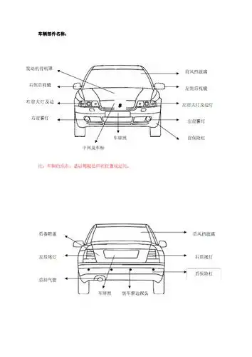 车辆部件名称.pdf