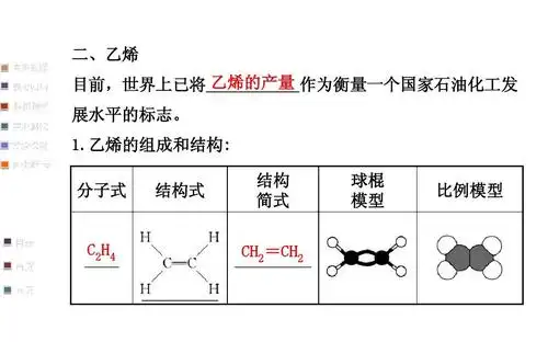 乙烯的组成和结构: 分子式 结构式 结构 简式 球棍 模型 比例模型 c 2