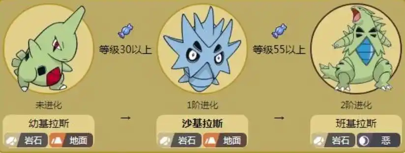 由基拉30级进化成沙基拉,之后,沙基拉在通过战斗获得经验或吃神奇糖果