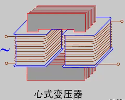 变压器的基本结构工作原理功能