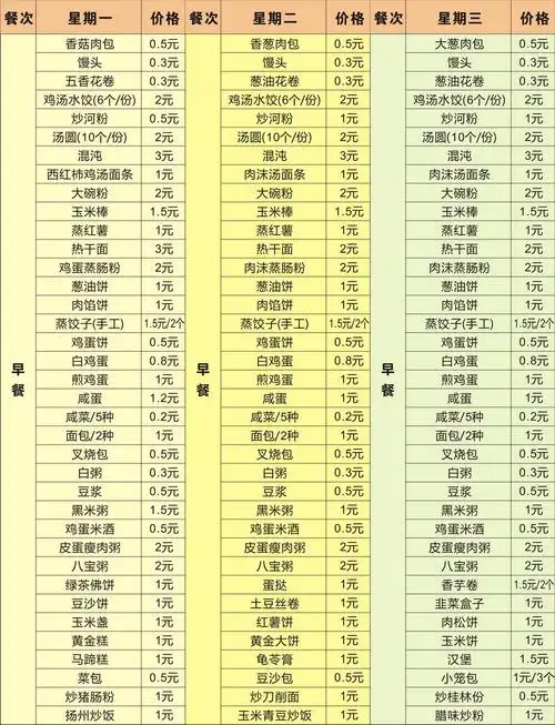 一周 早餐 菜谱