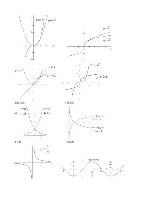 几种常用函数图像