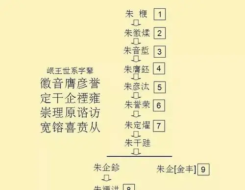 历史故事朱元璋的儿子们十一