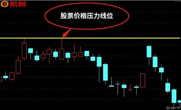 通常情况下,盘面或者股票价格的支撑位和压力位会伴随着成交量的积累.