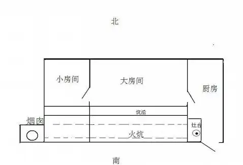 在我国的东北,华北和西北等大部分寒冷地区的城乡都有睡火炕的悠久