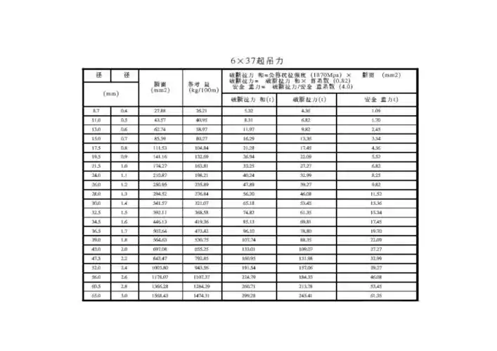 钢丝绳6x37破断拉力表