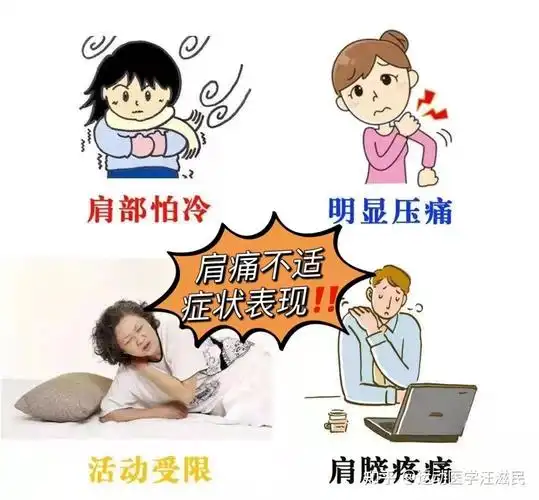 肩痛就是肩周炎71这个因果关系是错的74