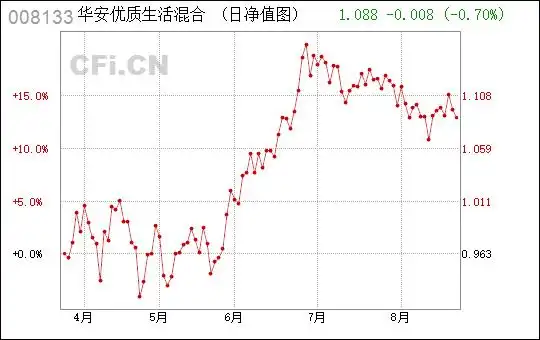 华安优质生活混合008133