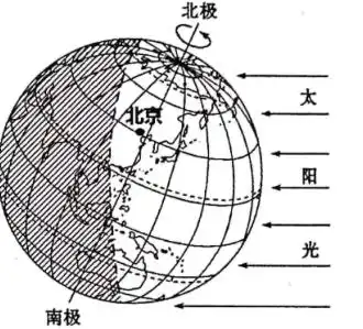 (2019七上·柳北期中)                   读地球某日太阳光照图