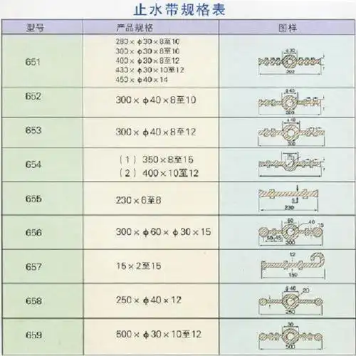 652中埋式止水带的规格大小