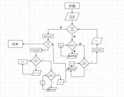 c语言输出菱形abcd的设计