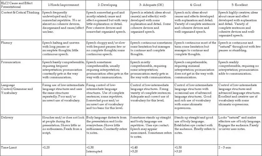 presentations - rubric