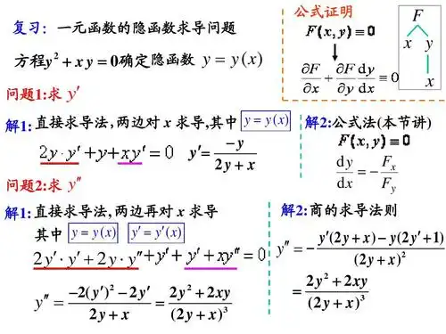 隐函数的求导方法ppt