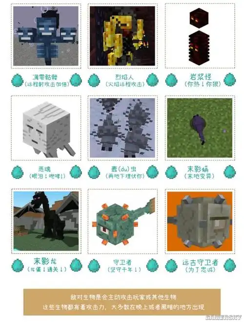 生存模式新手入门图文教程 我的世界生存模式新手攻略_全生物图鉴