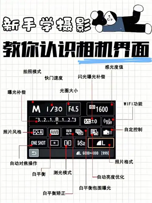 相机摄影入门79五分钟带你速成相机界面