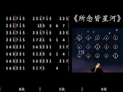 《所念皆星河》1指数字简谱 #光遇  #光遇琴谱  #所念皆星河