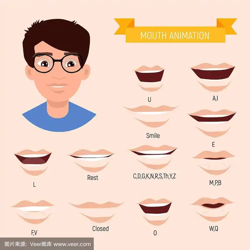 男性口型动画音素口型表