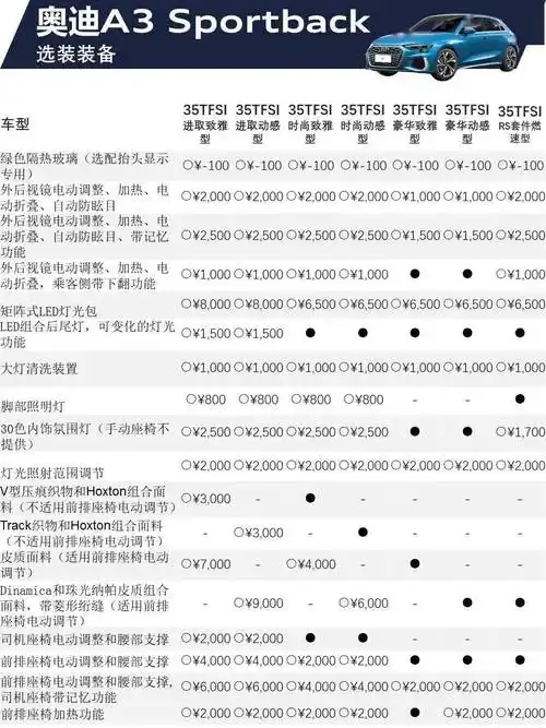 奥迪a3sportback22年型装备信息装备价格表