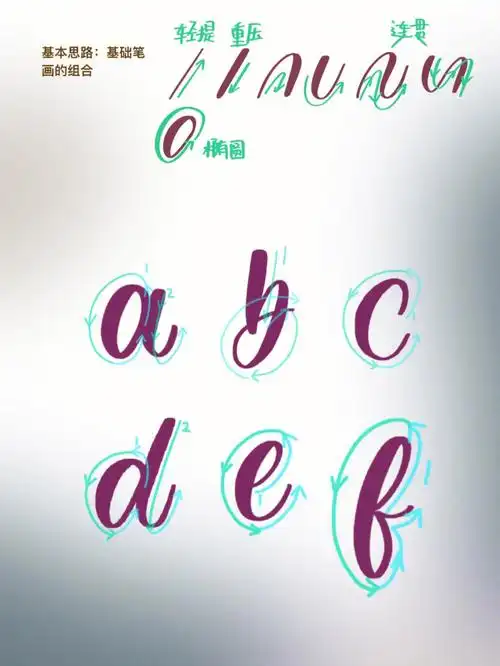brushletter板写小写字母表