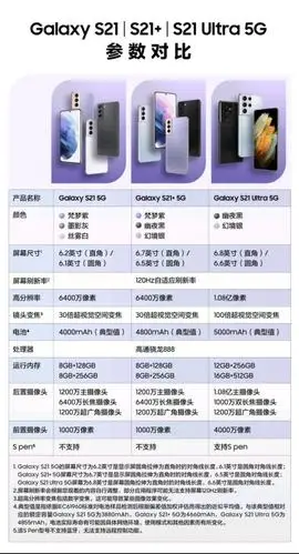 三星s21 ultra使用体验分享