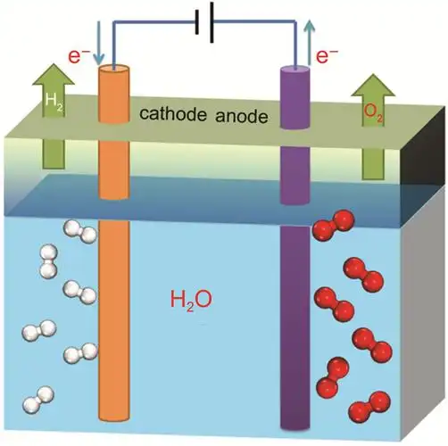 图1  水电解槽的示意图
