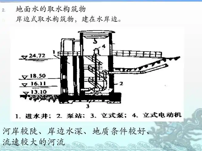 第二讲室外给水排水工程概述ppt_word文档在线阅读与下载_无忧文档