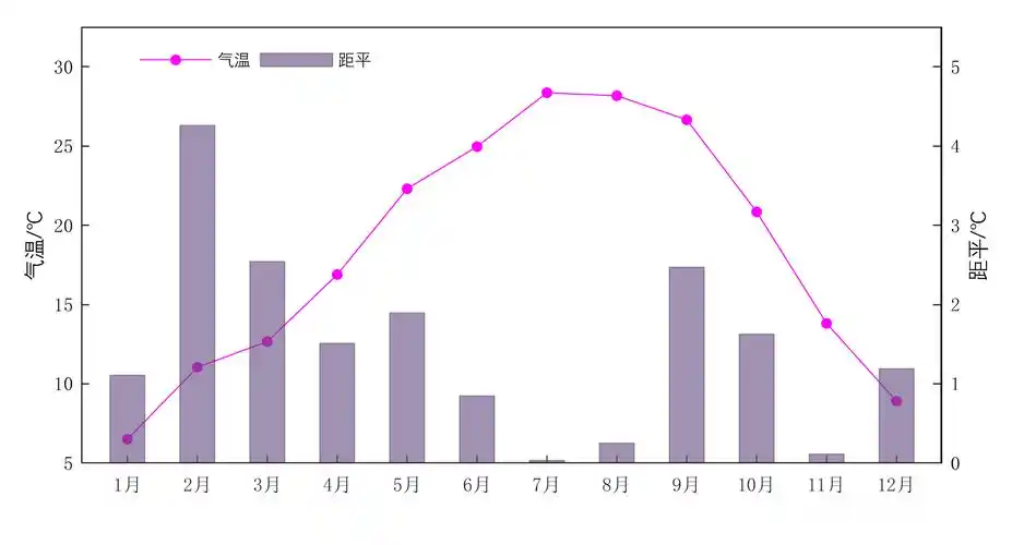 年度关键词热湿宁波市2021年度气候公报发布
