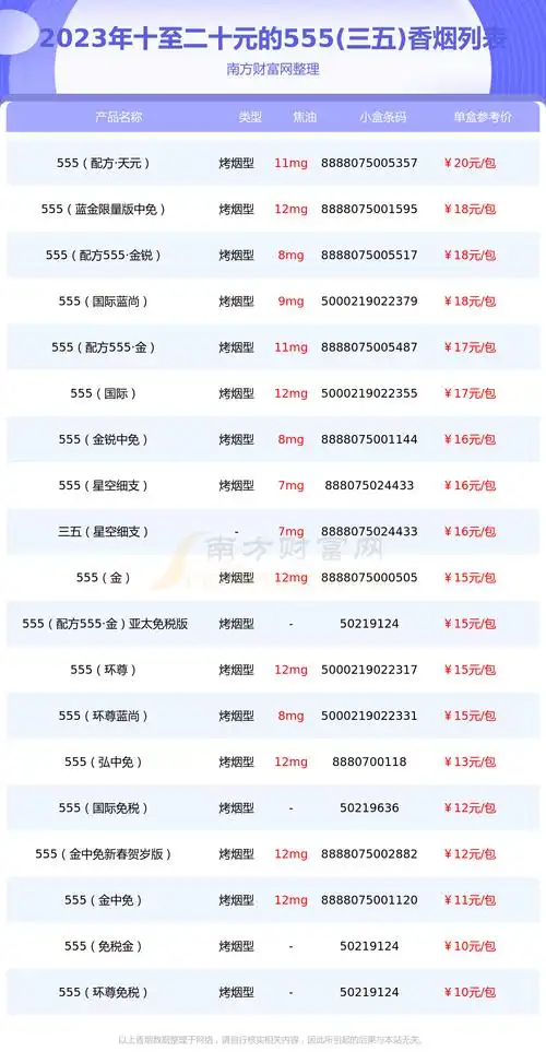 555三五香烟十至二十元的烟都有哪些