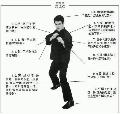 截拳道的门户戒备式