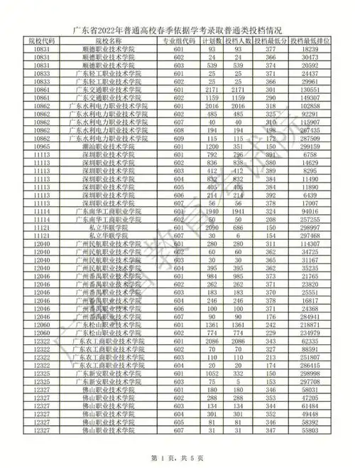 2020年广东二本的录取分数线是410分_高考问答_高考资讯网