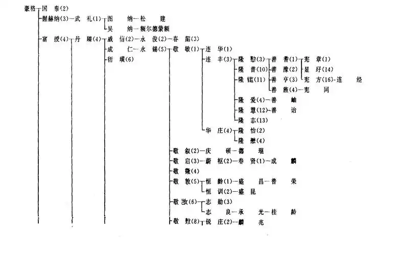 (三)皇太极诸子-爱新觉罗家族-百科知识