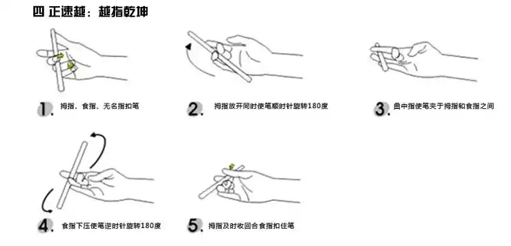 智高zg-5096 冠军版v11转转笔