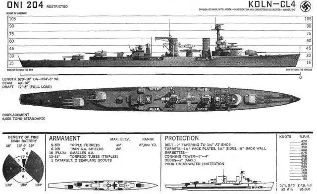 德国海军的首款现代化巡洋舰,全军覆没的柯尼斯堡级轻型巡洋舰