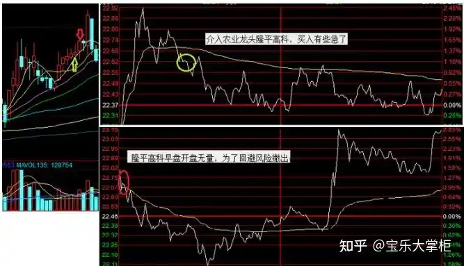 独股一箭交割单分析 (6)—— 宝乐大掌柜 - 知乎