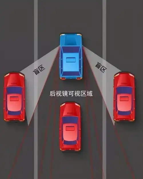 汽车上最致命的4个盲区新手司机一定要小心
