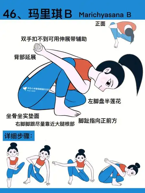 原创瑜伽插画瑜伽体式笔记马里奇玛里琪b