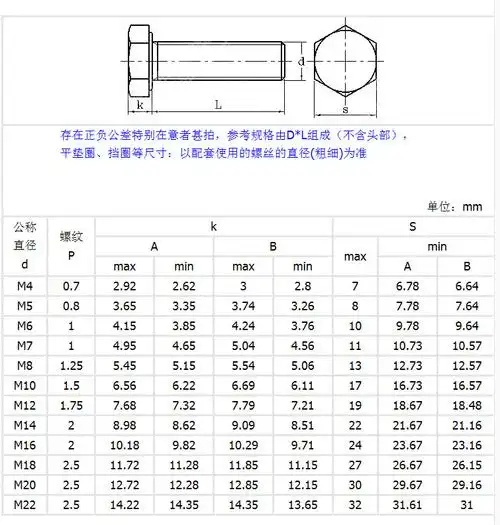 304不锈钢外六角加长螺丝穿墙螺栓杆新能源马达螺栓套装m6m8m10