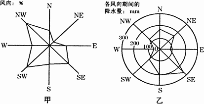 13该城市建设火电厂最佳区位在城市的a东北地区b西南地区查看更多