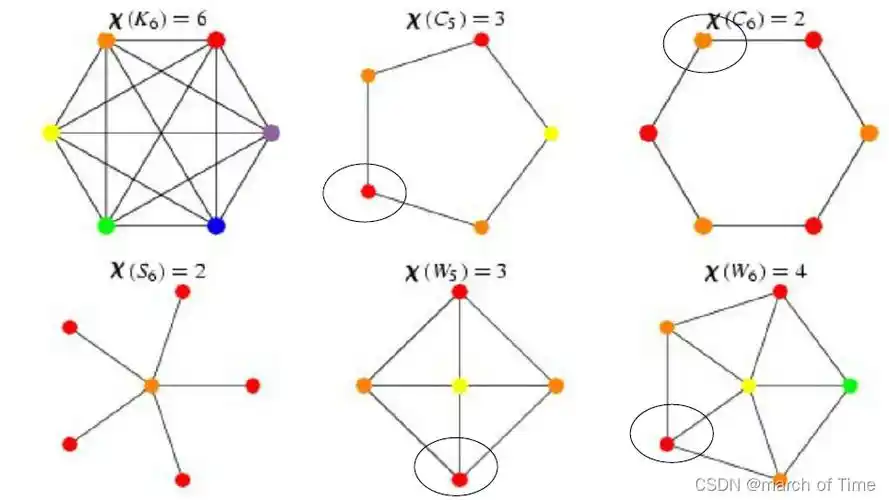离散数学平面图对偶图和着色问题