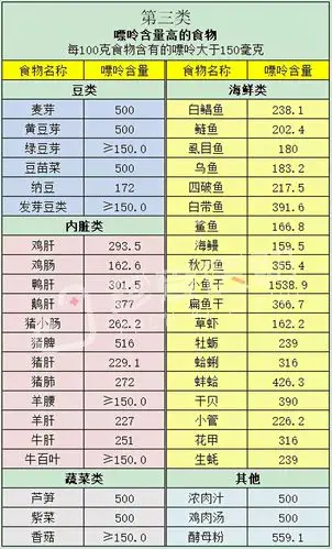 痛风治疗要根据自己病情的不同和血尿酸水平的高低,合理的选择饮食.