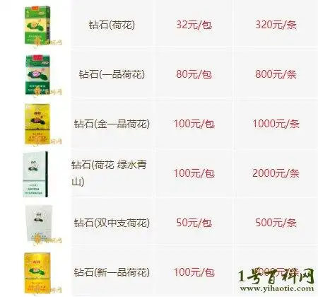 荷花多少钱一包价格表2022,最全荷花香烟价格表一览 — 1号百科网