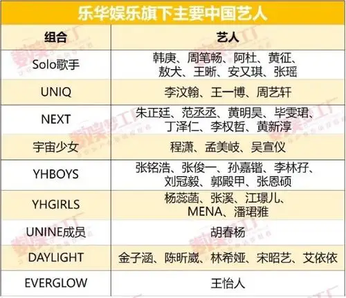 乘风破浪的杜华